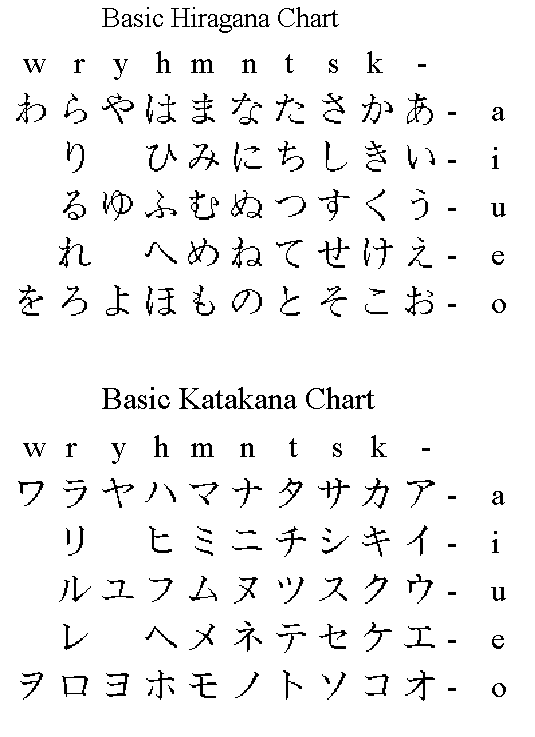 Japanese Writing
